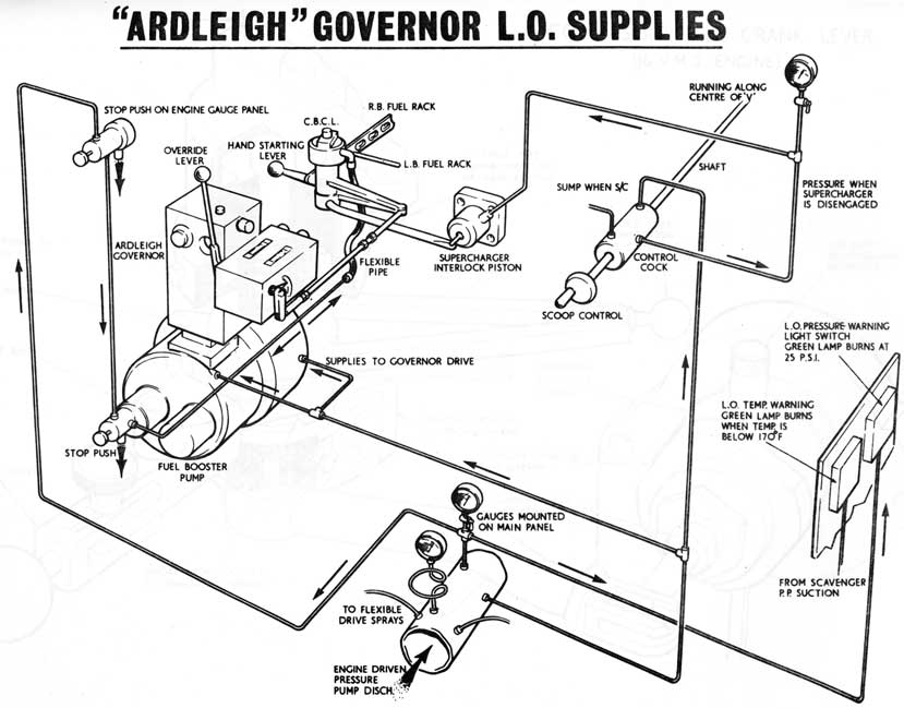 Ardleigh Governor L.O. Supplies