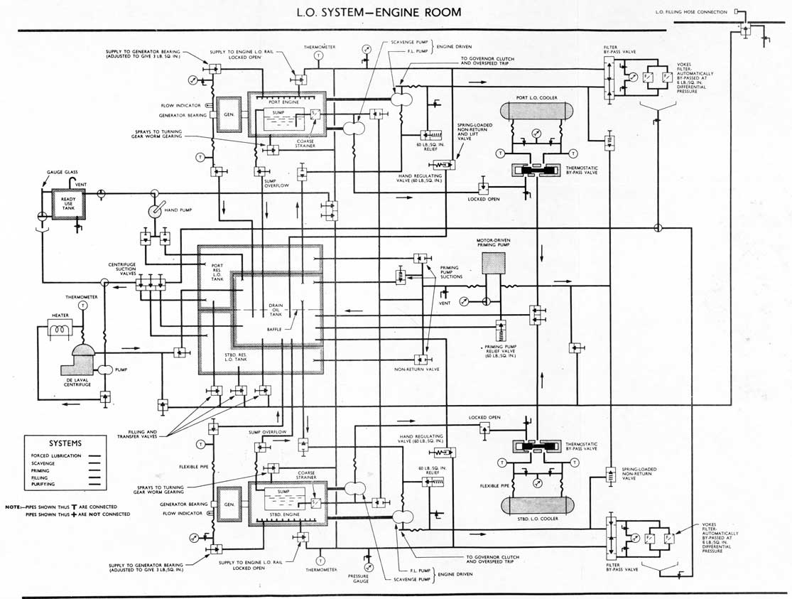 L.O. SYSTEM-ENGINE ROOM