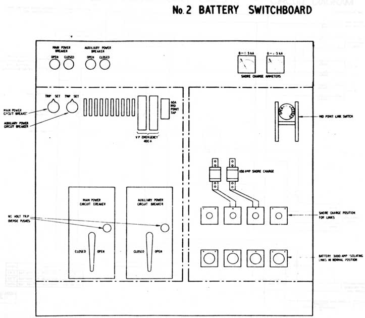 No 2 Battery Switchboard