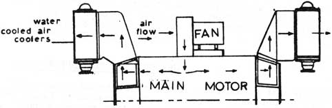 Main motor cooling