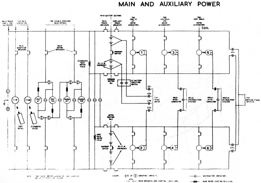 Main and Auxiliary Power