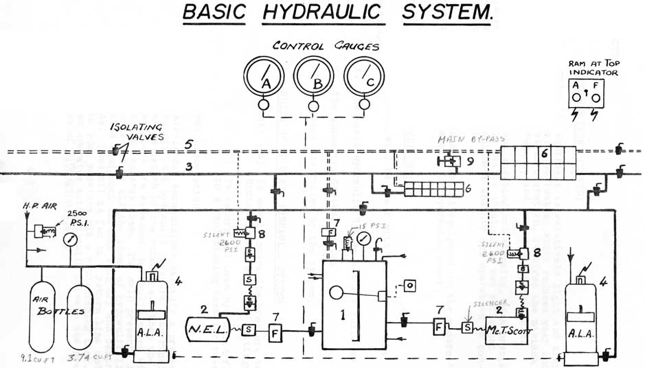 Basic Hydraulic System