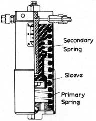 SPRING- LOADED  ACCUMULATOR
(Figure 10)