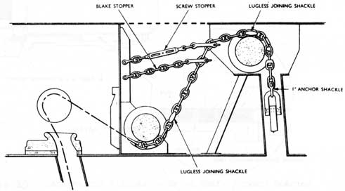 Fig 12
Blake and Screw Stoppers