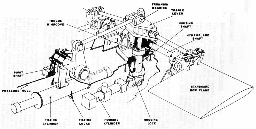 BOW PLANE OPERATING GEAR
