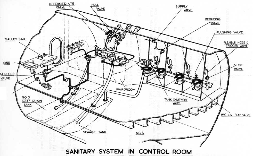 Sanity System In Control Room
Fig 2A
