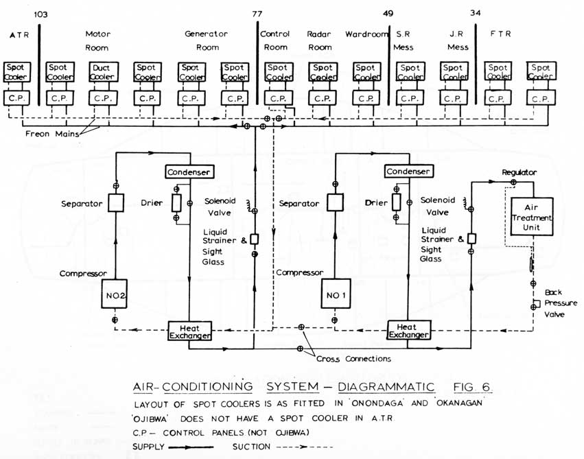 Air-Conditioning System - Diagrammatic Fig 6