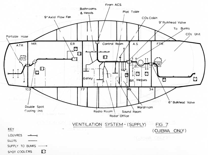 Ventilation System-(Supply) Fig 7 (Ojibwa Only)