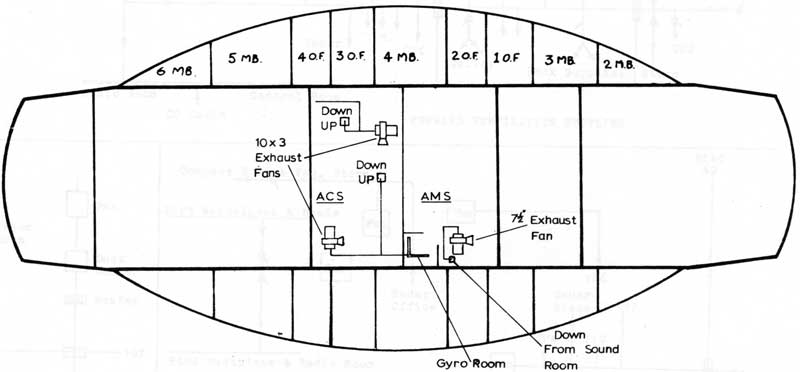 VENTILATION SYSTEM (EXHAUST) FIG 10 Layout in AMS/ACS (Ojibwa Only)