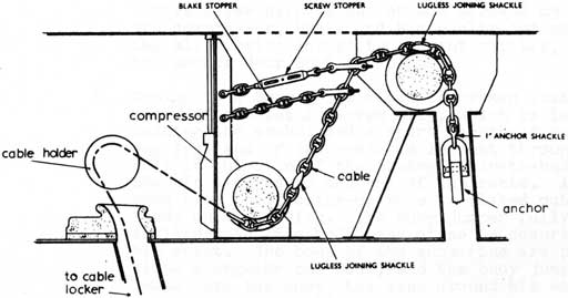 ANCHOR & CABLE EQUIPMENT