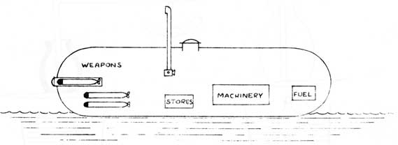 Drawing of sub with weapons, stores, machinery, fuel, periscope, hatch.