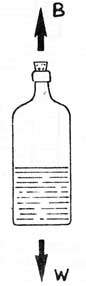 Drawing of half full bottle, B up, W down