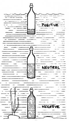 Three bottles in water, one with positive, neutral, and negative byoyancy.