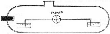 Sub with trim tanks fore and aft with piping and pump in between.