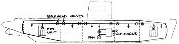 Basic Ventilation System
