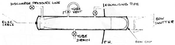 Drawing of a torpedo tube with its parts.