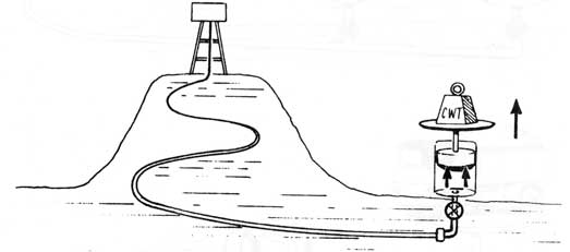 Drawing of water tower on a hill piped to a piston raising a weight.