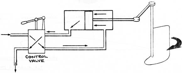 Drawing of rudder control to port.