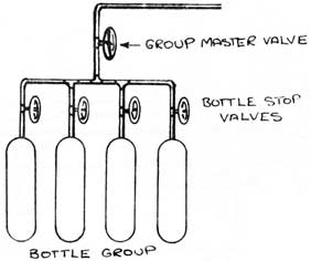 Air bottle group.