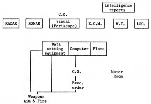 Block diagram of information sources and users.