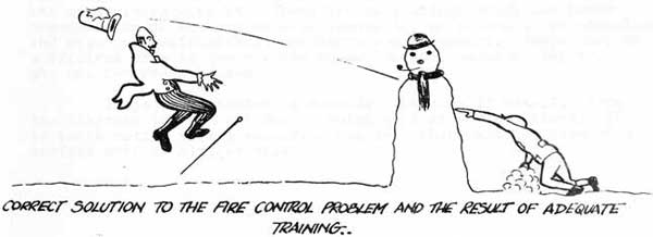 Correct solution to the fire control problem and the result of adequate training.
