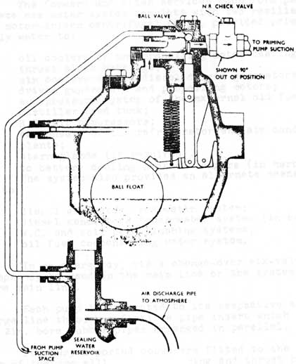 (Figure 13)
Float chamber
