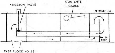(Figure 6)
'Q'  Tank
Showing Water Trap