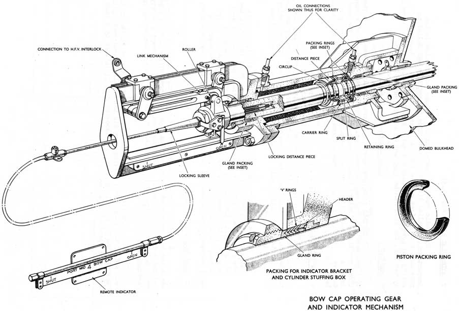 Fig 12-5
Bowcap Operating Gear