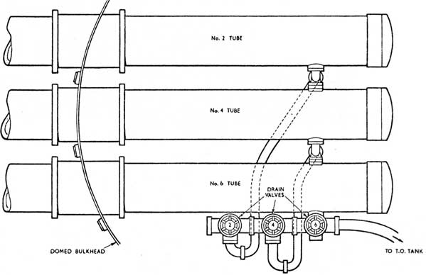 FIG. 12-14
TUBE DRAIN SYSTEM