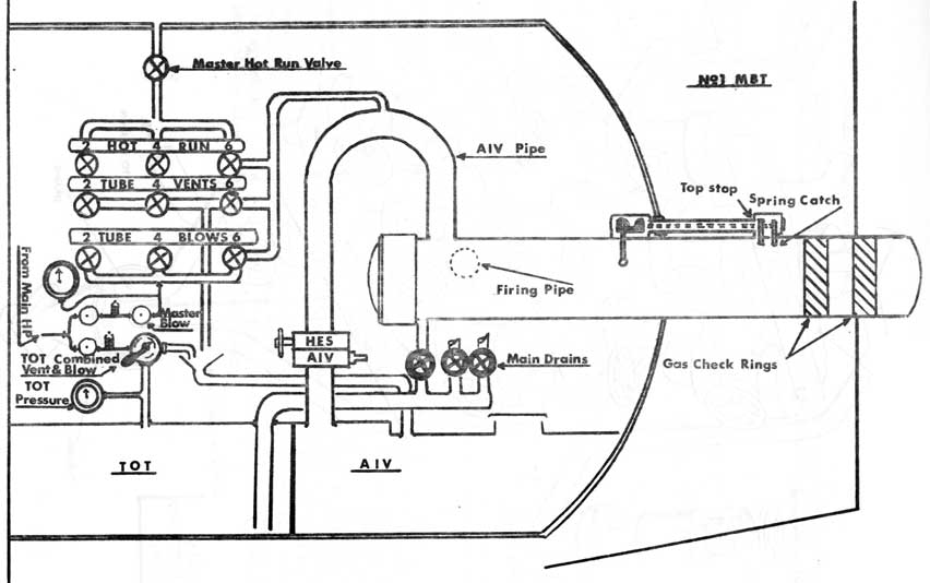 Fig. 12-16 Typical Wet Slack-Fit Torpedo Tube