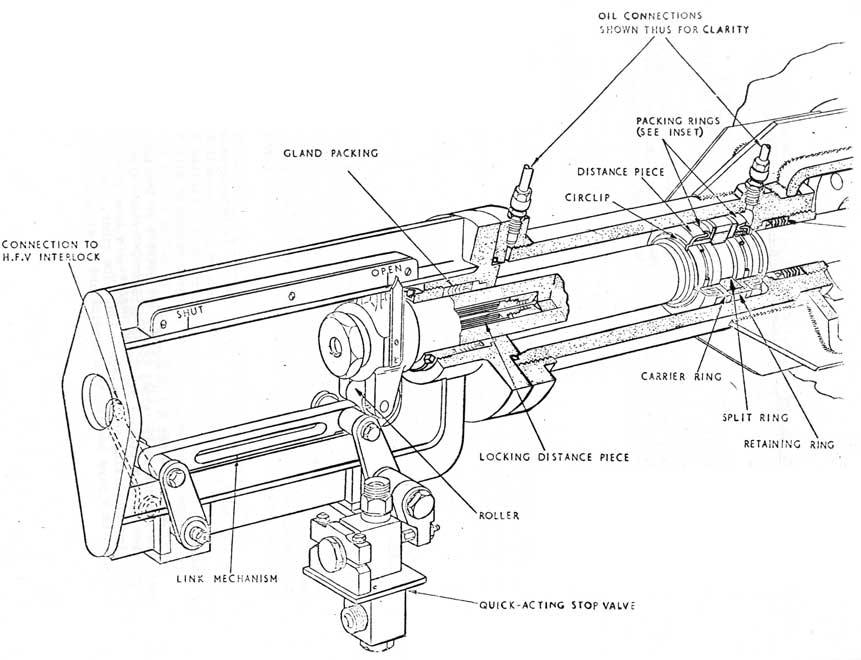 Fig. 12-24
Stern Cap Operating Gear