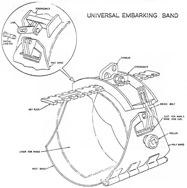 Universal Embarking Band
Fig 12-31