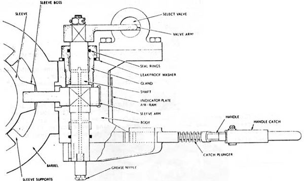 FIG. 12-36
SELECTOR ASSEMBLY