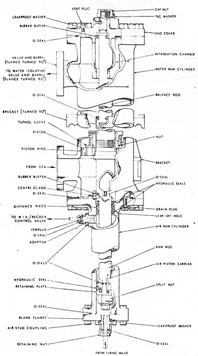 FIG. 12-38
AIR/WATER RAM ASSEMBLY
