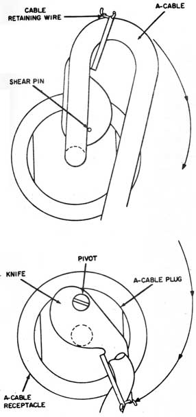 FIG. 12-77. CUTTER OPERATION