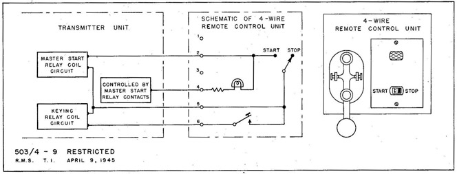 Fig. 9 Navy Standard 4-Wire Remote Control Unit.