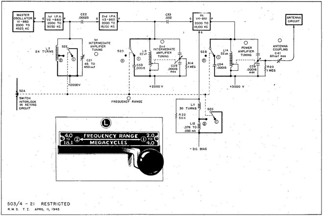 Fig. 21 TBK-13 Transmitter FREQUENCY RANGE Control