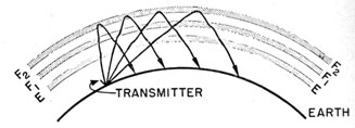 Effect of the F2-layer on transmission of high-frequency signals.
