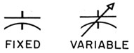 Symbols for fixed and variable condensers.