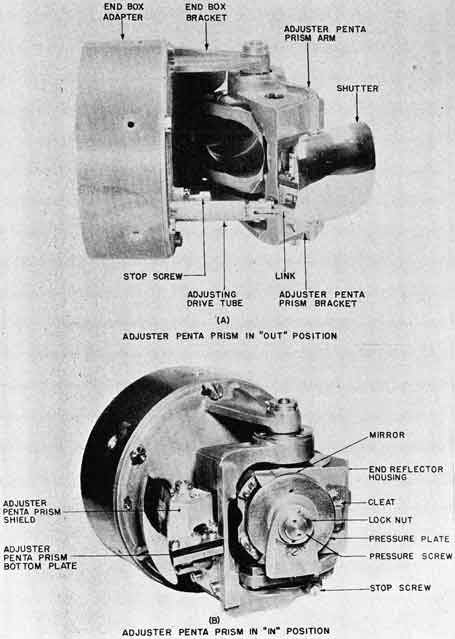 PLATE 20.-End Box Bracket Assembly-Rangefinders Mark 58-1 and Mark 65