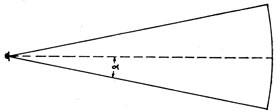 Ideal beam pattern of half width alpha.