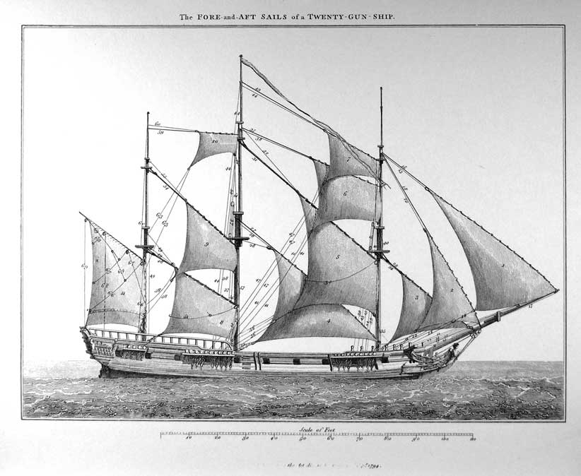 The Fore and Aft Sails of a Twenty Gun Ship.