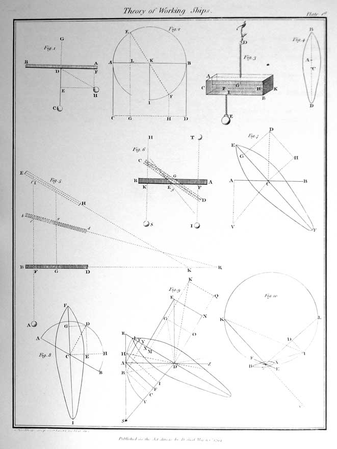 Theory of Working Ships - Plate 1