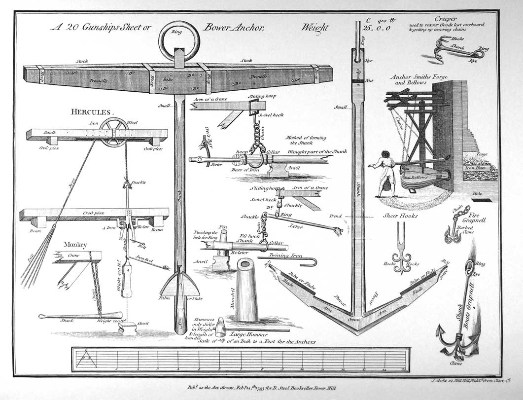 A 20 Gunships Sheet or Bower Anchor
Illustrations of Hercules,
Anchor Smith, Creeper, Grapnell, etc.