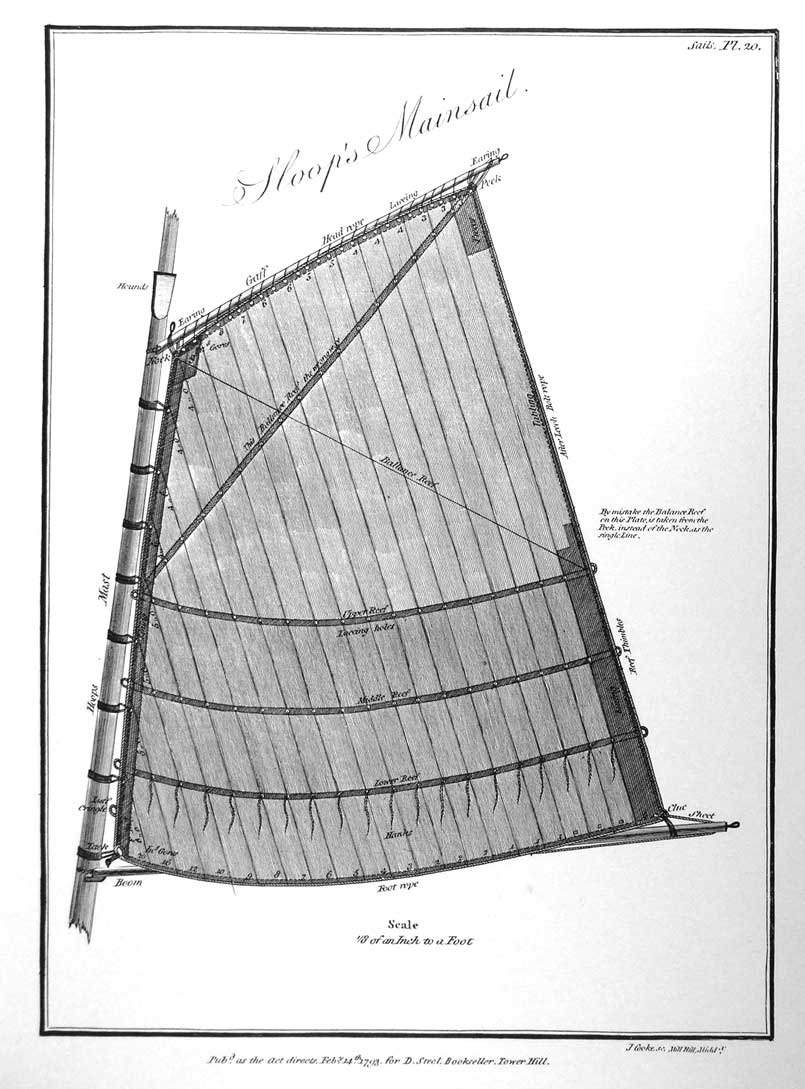 Sloop's Mainsail
Scale 1/8 of an Inch to a Foot