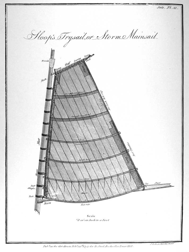 Sloop's Trysail or Storm Mainsail
Scale 1/8 of an Inch to a Foot