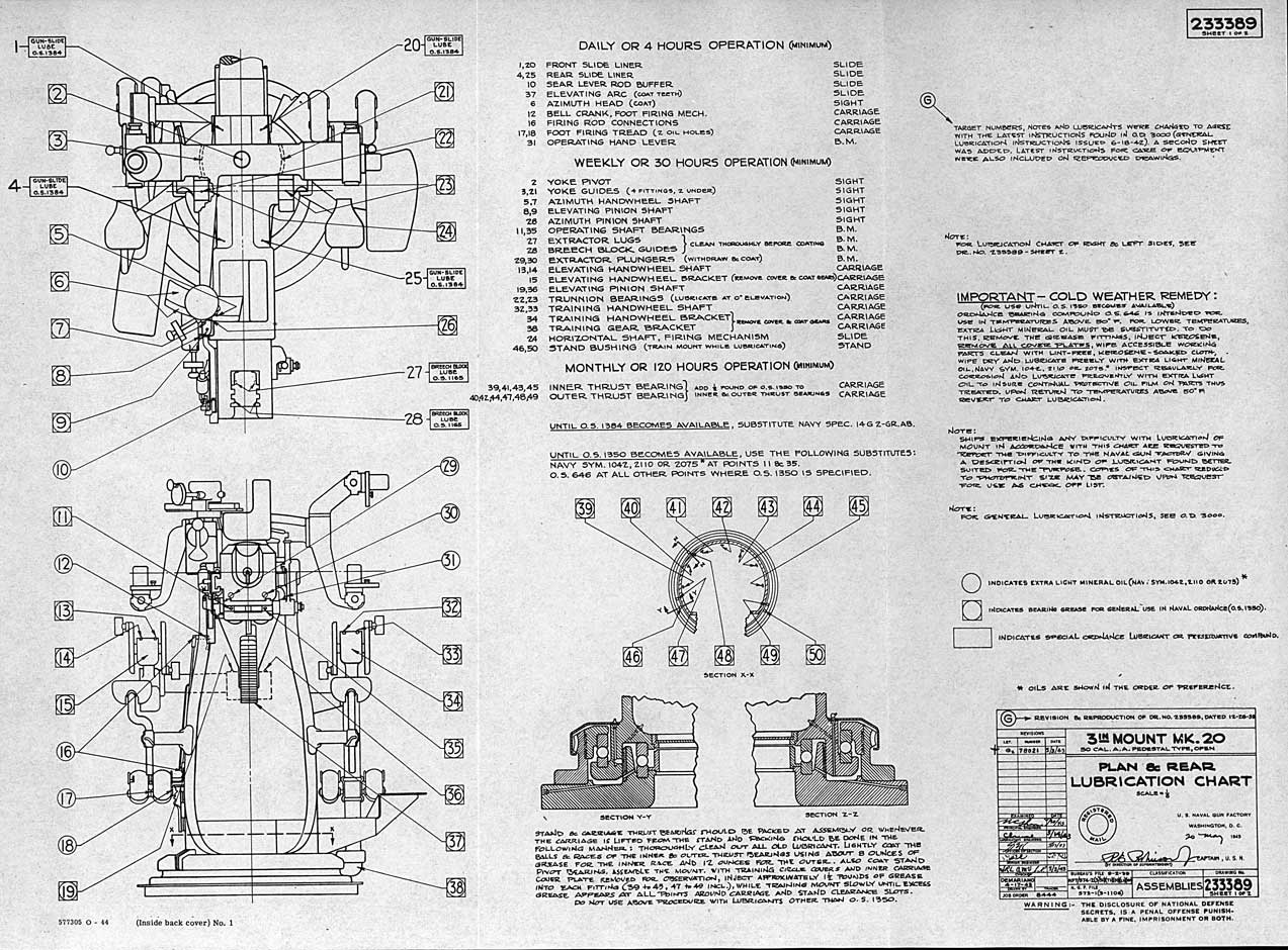 
DRAWING No 233389
3 in Mount Mk 20, 50 Cal. A.A. Pedestal Type, Open
Plan and Rear Lubrication Chart
SHEET 1 OF 2 
577305 O - 44 (Inside back cover) No. 1
