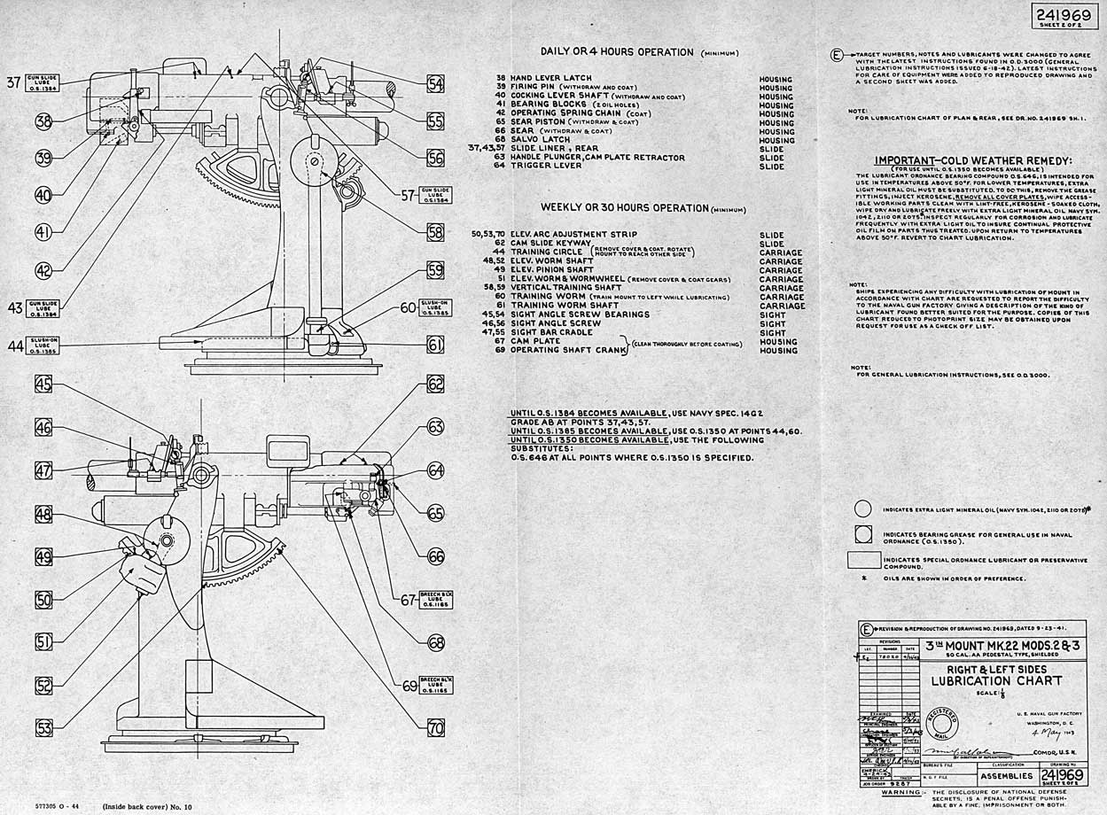 
Drawing No 241969
3 in Mount Mk 22, Mods. 2 and 3, 50 Cal. A.A. Pedestal Type, Shielded
Right and Left Sides, Lubrication Chart
SHEET 1 OF 1
577305 O - 44 (Inside back cover) No. 10
