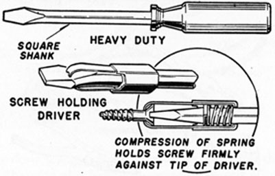 FIG. 5. SPECIAL SCREWDRIVERS.