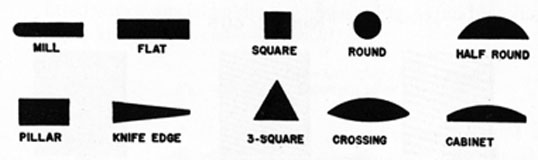 FIG. 42. SHAPES OF FILES.